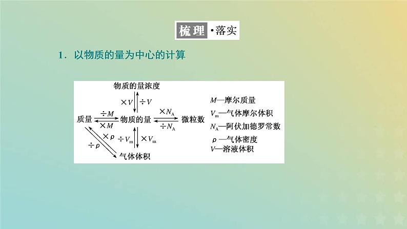 苏教版高中化学必修第一册专题2研究物质的基本方法第二单元第二课时化学反应的计算课件04