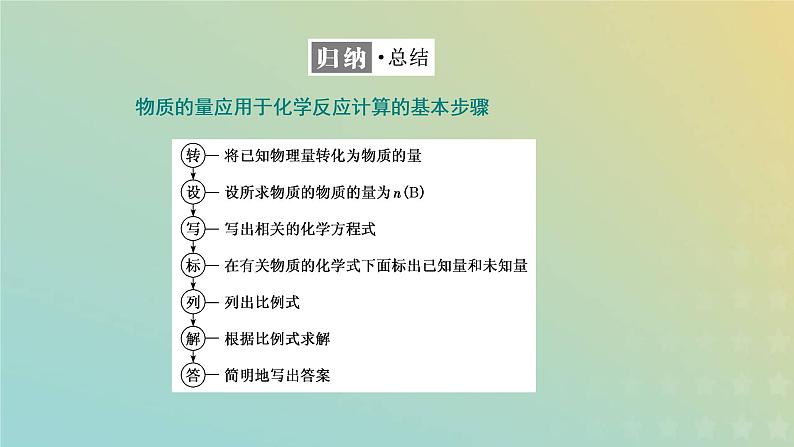 苏教版高中化学必修第一册专题2研究物质的基本方法第二单元第二课时化学反应的计算课件07