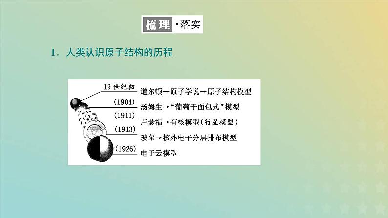 苏教版高中化学必修第一册专题2研究物质的基本方法第三单元第一课时人类认识原子结构的历程原子核的构成课件第4页