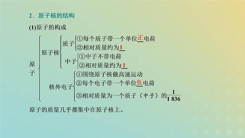 苏教版高中化学必修第一册专题2研究物质的基本方法第三单元第一课时人类认识原子结构的历程原子核的构成课件第5页