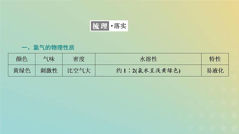 苏教版高中化学必修第一册专题3从海水中获得的化学物质第一单元第二课时氯气的性质及应用课件第4页