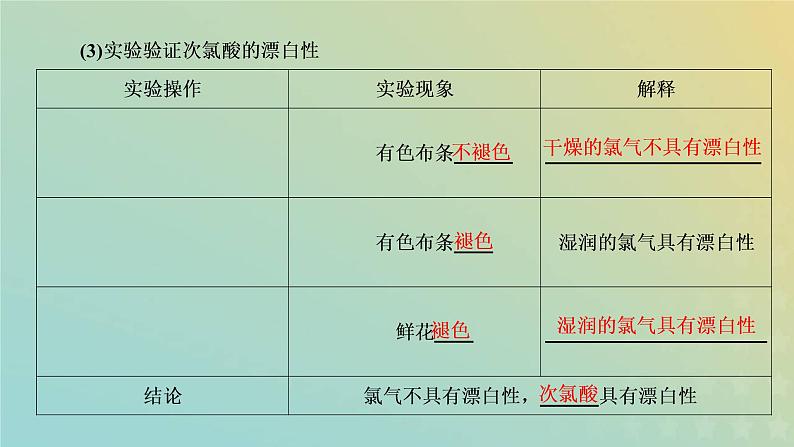 苏教版高中化学必修第一册专题3从海水中获得的化学物质第一单元第二课时氯气的性质及应用课件第8页