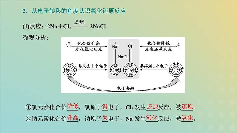 苏教版高中化学必修第一册专题3从海水中获得的化学物质第一单元第三课时氧化还原反应课件05