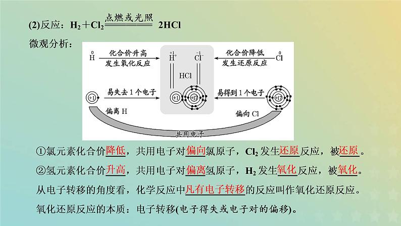 苏教版高中化学必修第一册专题3从海水中获得的化学物质第一单元第三课时氧化还原反应课件06