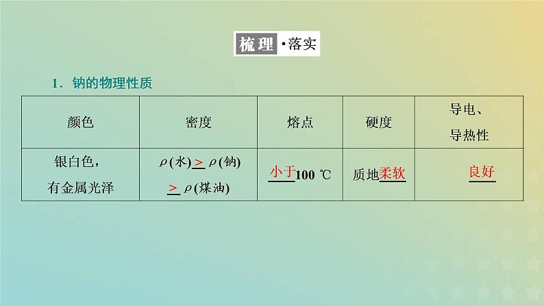 苏教版高中化学必修第一册专题3从海水中获得的化学物质第二单元第一课时钠及其氧化物课件第4页