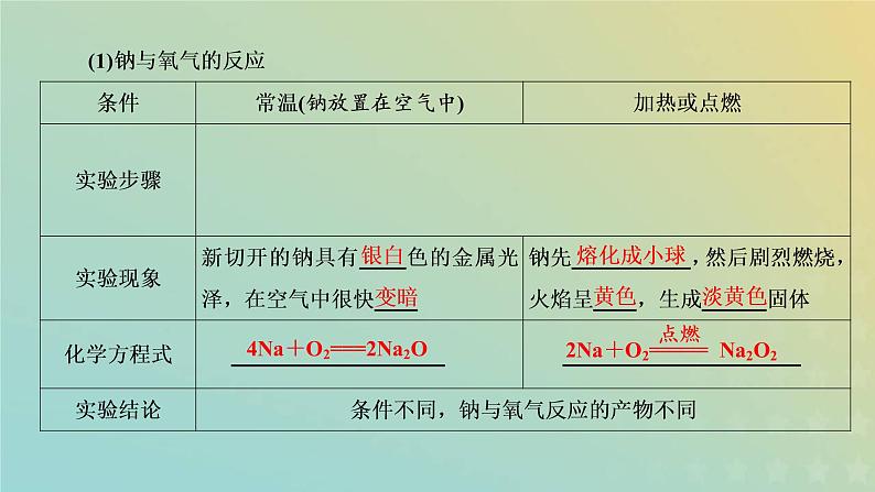 苏教版高中化学必修第一册专题3从海水中获得的化学物质第二单元第一课时钠及其氧化物课件第6页