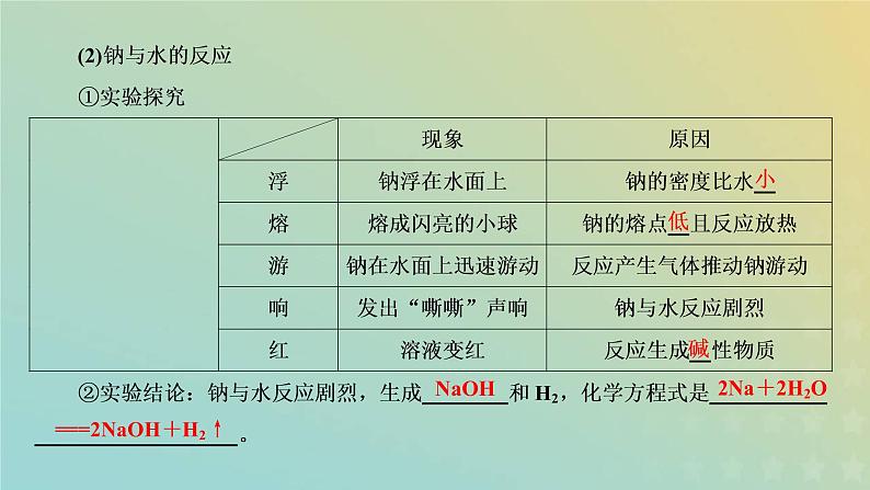 苏教版高中化学必修第一册专题3从海水中获得的化学物质第二单元第一课时钠及其氧化物课件第7页