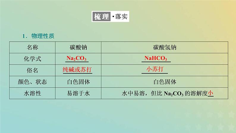 苏教版高中化学必修第一册专题3从海水中获得的化学物质第二单元第二课时碳酸钠碳酸氢钠课件04