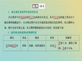 苏教版高中化学必修第一册专题4硫与环境保护第一单元第一课时硫及硫的氧化物课件