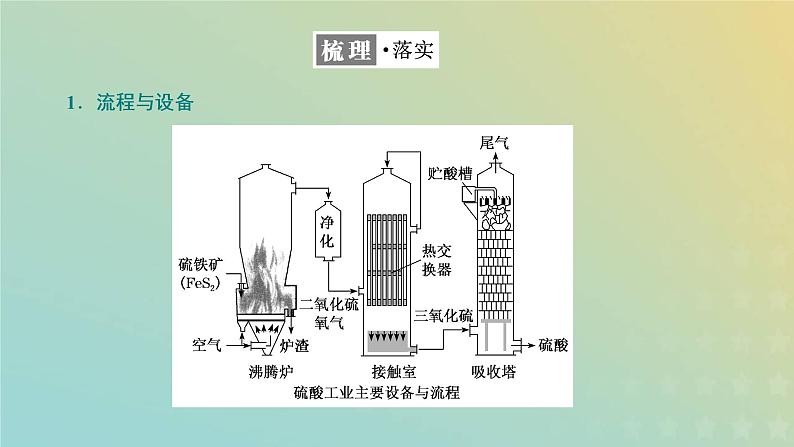 苏教版高中化学必修第一册专题4硫与环境保护第一单元第二课时硫酸的工业制备浓硫酸的性质课件04