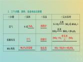 苏教版高中化学必修第一册专题4硫与环境保护第一单元第二课时硫酸的工业制备浓硫酸的性质课件