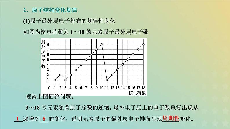 苏教版高中化学必修第一册专题5微观结构与物质的多样性第一单元第一课时元素周期律课件05