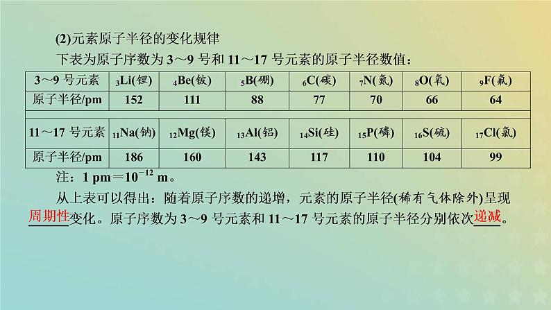 苏教版高中化学必修第一册专题5微观结构与物质的多样性第一单元第一课时元素周期律课件06