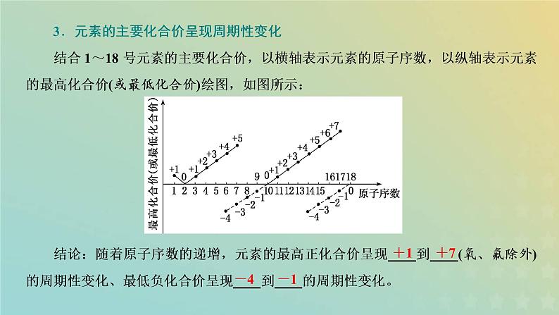 苏教版高中化学必修第一册专题5微观结构与物质的多样性第一单元第一课时元素周期律课件07