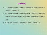 苏教版高中化学必修第一册专题5微观结构与物质的多样性第一单元第二课时元素周期表课件