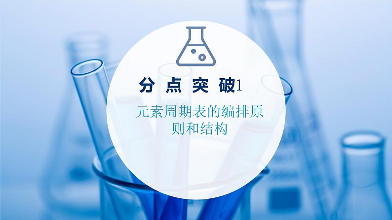 苏教版高中化学必修第一册专题5微观结构与物质的多样性第一单元第二课时元素周期表课件03