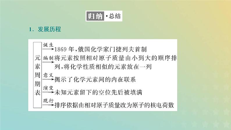 苏教版高中化学必修第一册专题5微观结构与物质的多样性第一单元第二课时元素周期表课件08