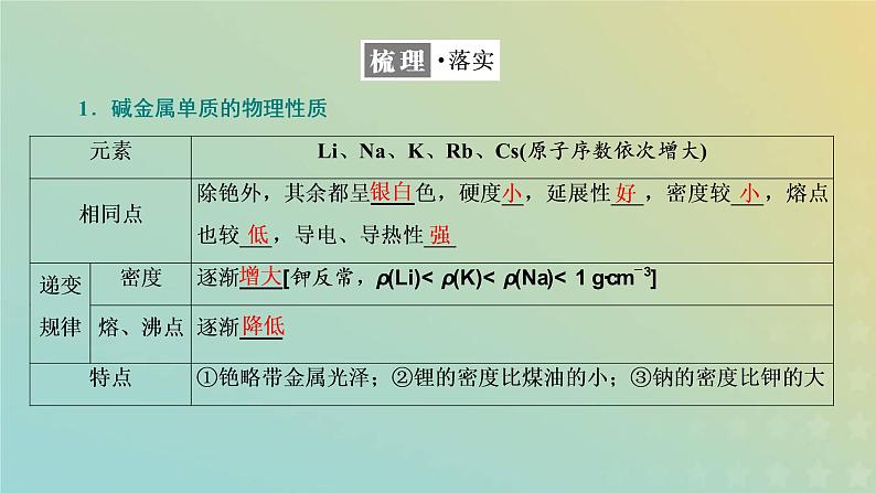 苏教版高中化学必修第一册专题5微观结构与物质的多样性第一单元第三课时同主族元素的性质课件04