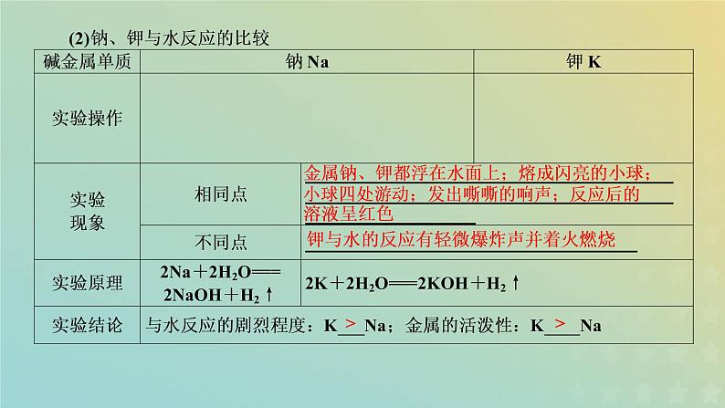 苏教版高中化学必修第一册专题5微观结构与物质的多样性第一单元第三课时同主族元素的性质课件06