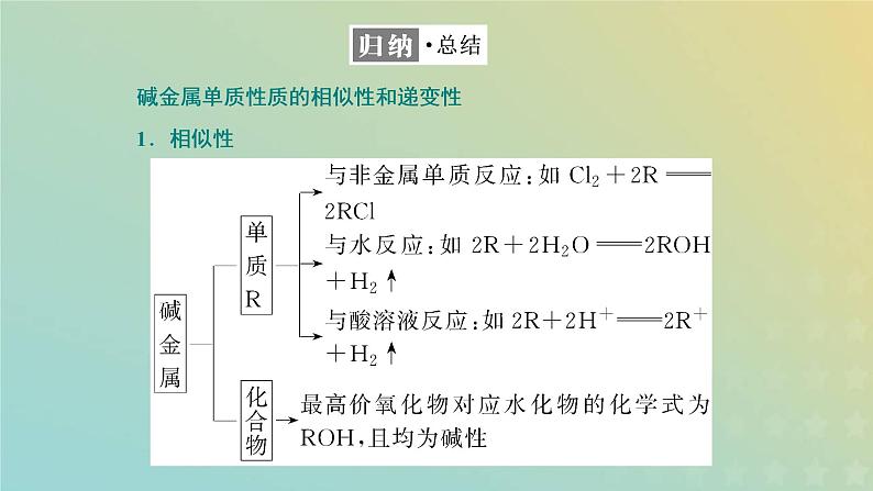 苏教版高中化学必修第一册专题5微观结构与物质的多样性第一单元第三课时同主族元素的性质课件07