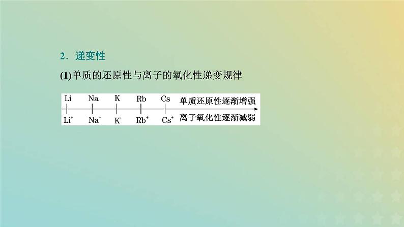 苏教版高中化学必修第一册专题5微观结构与物质的多样性第一单元第三课时同主族元素的性质课件08