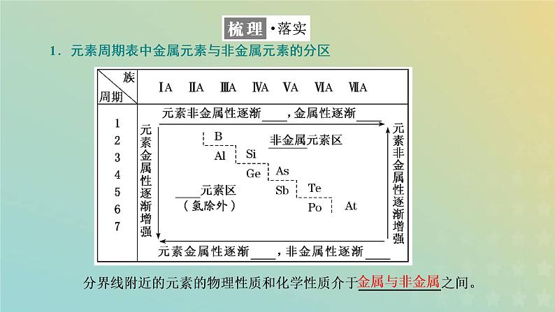 苏教版高中化学必修第一册专题5微观结构与物质的多样性第一单元第四课时元素周期表的应用课件04