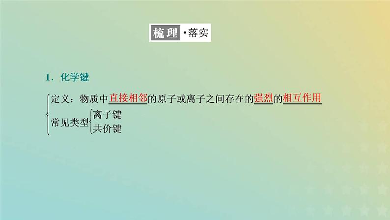 苏教版高中化学必修第一册专题5微观结构与物质的多样性第二单元第一课时离子键课件04