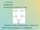 苏教版高中化学必修第一册专题5微观结构与物质的多样性第二单元第一课时离子键课件