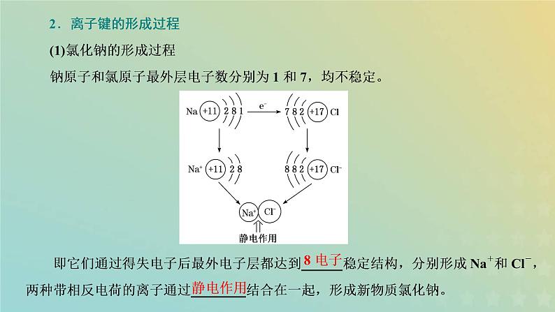 苏教版高中化学必修第一册专题5微观结构与物质的多样性第二单元第一课时离子键课件05