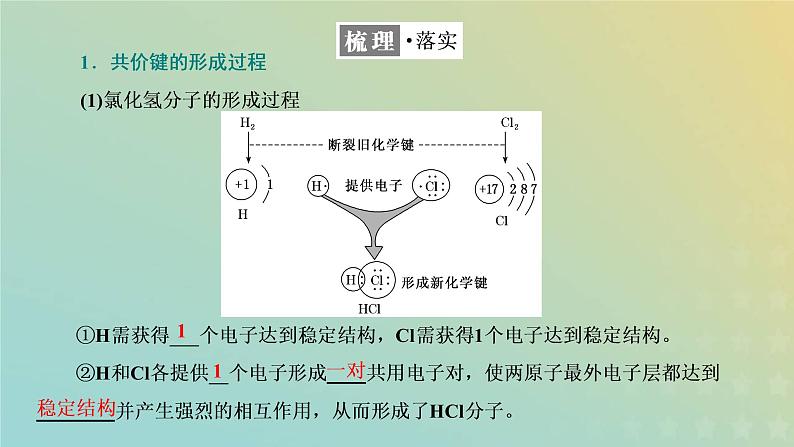 苏教版高中化学必修第一册专题5微观结构与物质的多样性第二单元第二课时共价键分子间作用力课件第4页