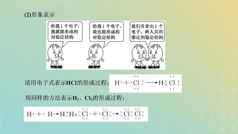 苏教版高中化学必修第一册专题5微观结构与物质的多样性第二单元第二课时共价键分子间作用力课件第5页