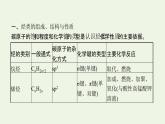 新人教版高中化学选择性必修3第二章烃本章整合课件