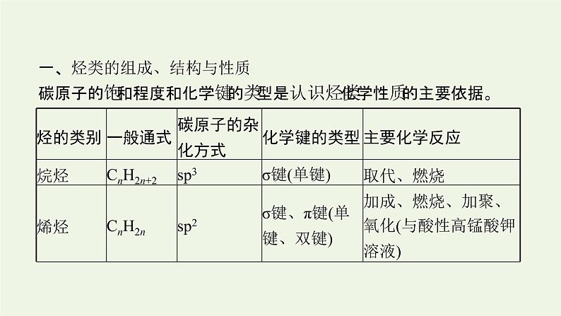 新人教版高中化学选择性必修3第二章烃本章整合课件第4页