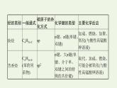 新人教版高中化学选择性必修3第二章烃本章整合课件