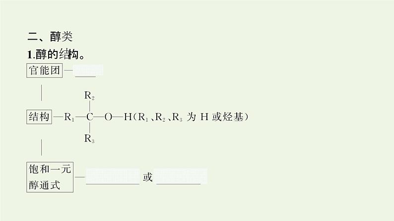 新人教版高中化学选择性必修3第三章烃的衍生物第二节第1课时醇课件06