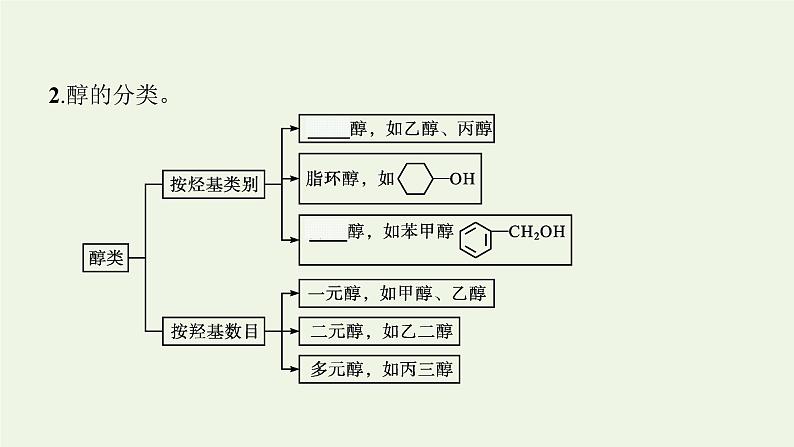 新人教版高中化学选择性必修3第三章烃的衍生物第二节第1课时醇课件07