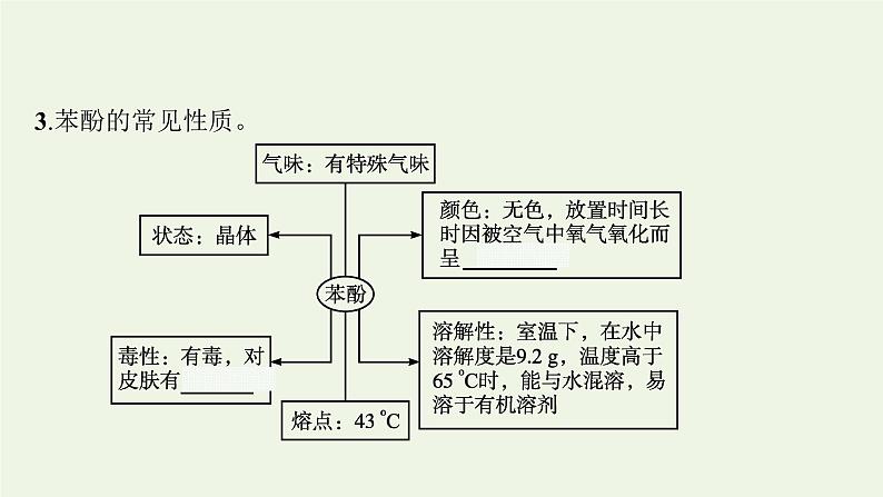 新人教版高中化学选择性必修3第三章烃的衍生物第二节第2课时酚课件07