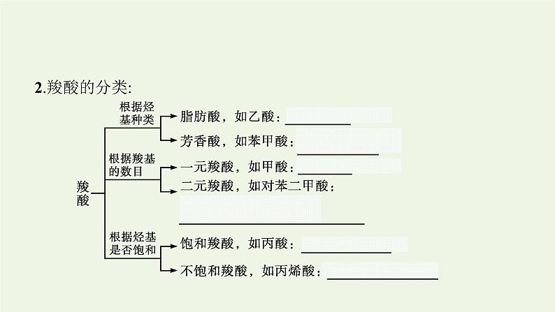 新人教版高中化学选择性必修3第三章烃的衍生物第四节第1课时羧酸课件第6页