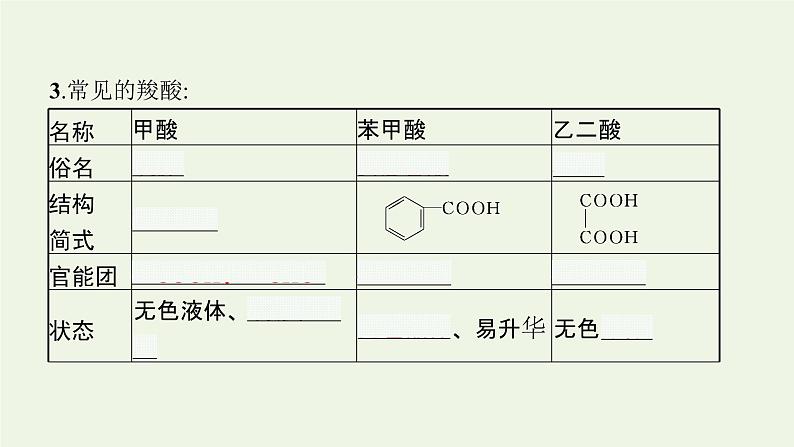 新人教版高中化学选择性必修3第三章烃的衍生物第四节第1课时羧酸课件第7页