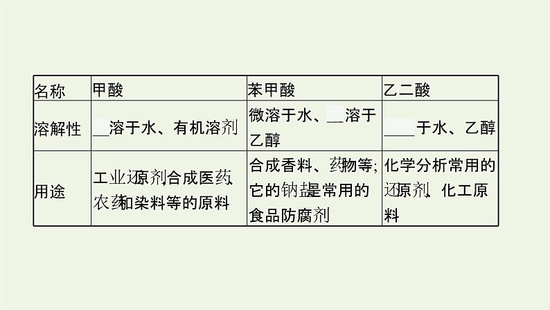 新人教版高中化学选择性必修3第三章烃的衍生物第四节第1课时羧酸课件第8页