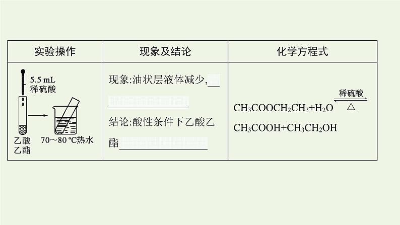 新人教版高中化学选择性必修3第三章烃的衍生物第四节第2课时羧酸衍生物课件第8页