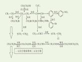 新人教版高中化学选择性必修3第三章烃的衍生物本章整合课件