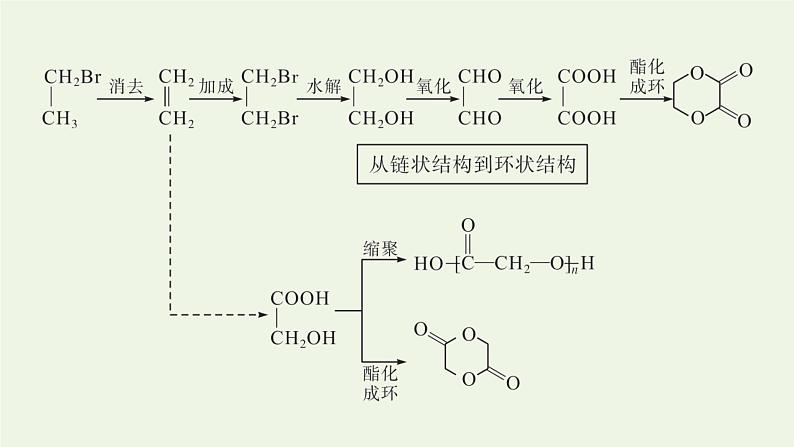 新人教版高中化学选择性必修3第三章烃的衍生物本章整合课件06