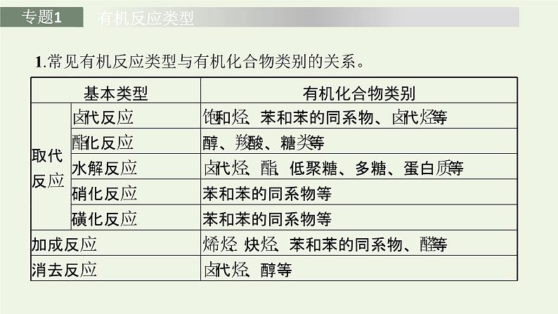 新人教版高中化学选择性必修3第三章烃的衍生物本章整合课件08