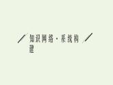 新人教版高中化學選擇性必修3第四章生物大分子本章整合課件