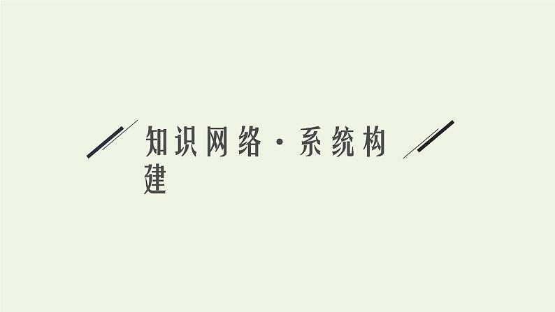 新人教版高中化学选择性必修3第五章合成高分子本章整合课件03