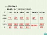 新人教版高中化学选择性必修1第3章水溶液中的离子反应与平衡第3节基础课时12盐类的水解课件
