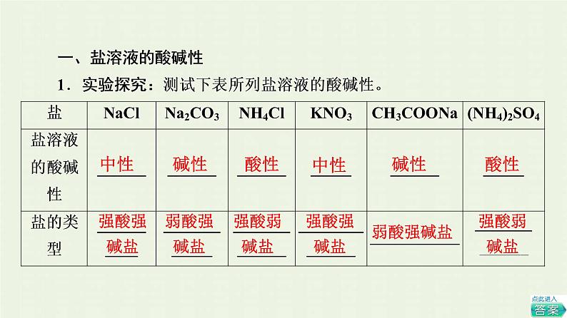 新人教版高中化学选择性必修1第3章水溶液中的离子反应与平衡第3节基础课时12盐类的水解课件第4页