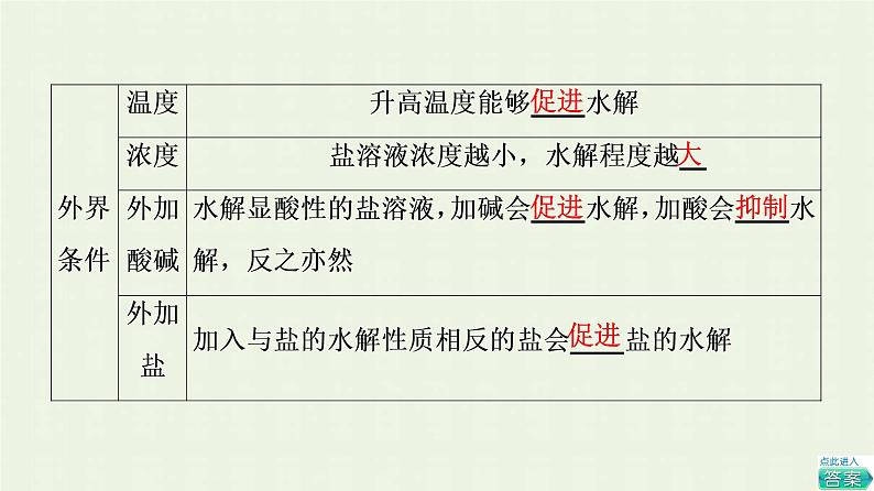 新人教版高中化学选择性必修1第3章水溶液中的离子反应与平衡第3节基础课时13影响盐类水解的主要因素盐类水解的应用课件05