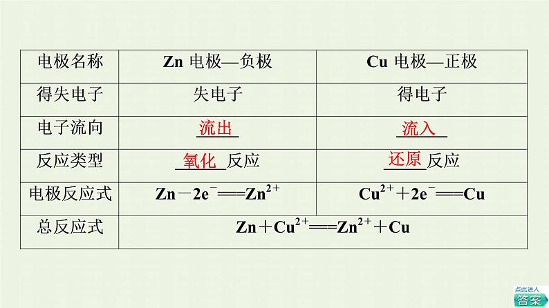 新人教版高中化学选择性必修1第4章化学反应与电能第1节基础课时16原电池的工作原理课件06